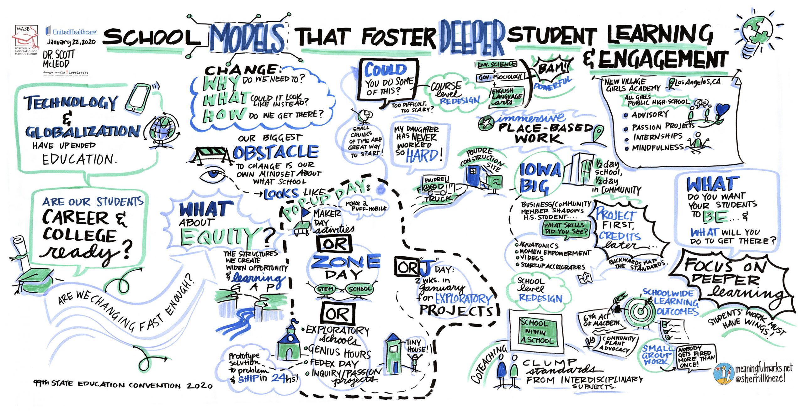 A poster depicting a graphic recorder's interpretation of a convention breakout session.
