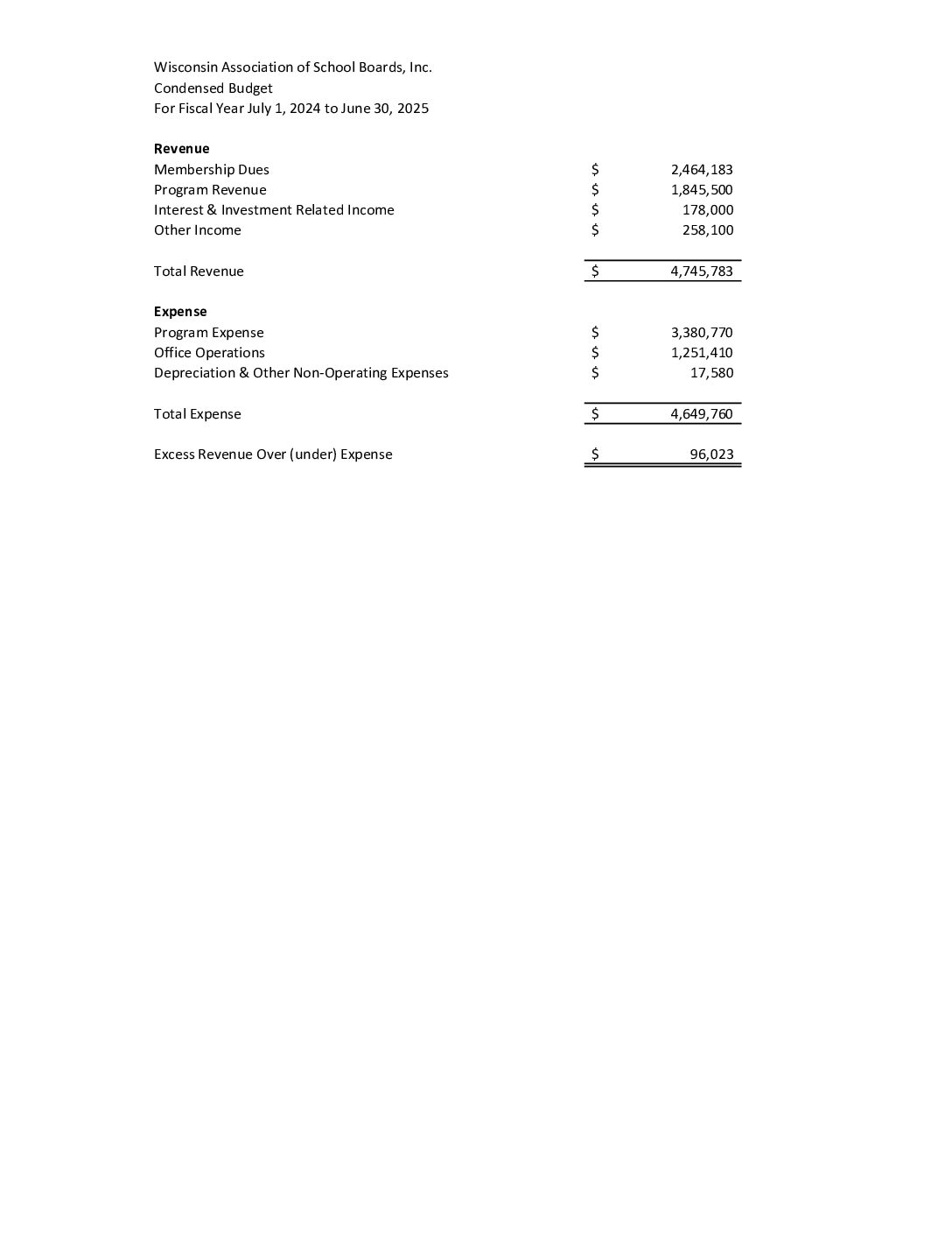 2024 25 Budget Report To Members - Wisconsin Association of School Boards